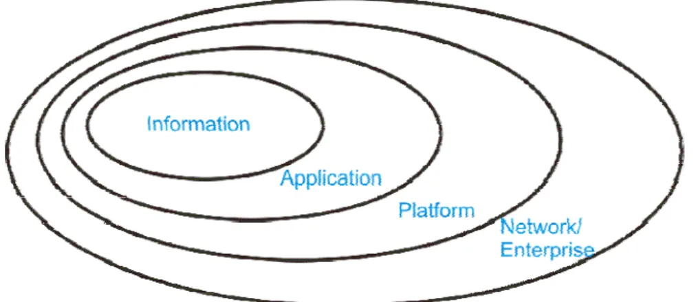Figure 2: Traditional Layered Enterprise Perimeter Security Model 