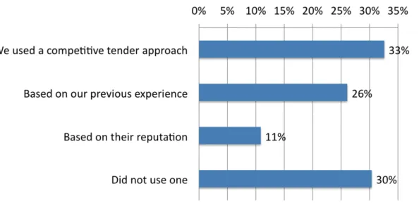 Figure	  9	  -­‐	  How	  did	  you	  select	  your	  SI?	   	  