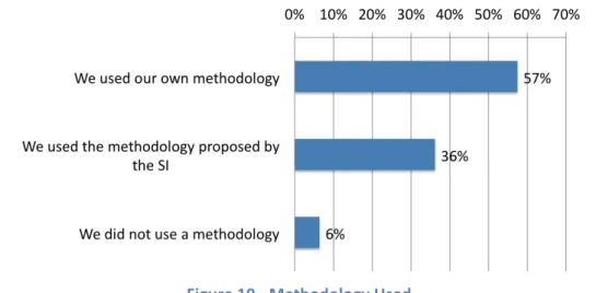 Figure	  10	  -­‐	  Methodology	  Used	   	  