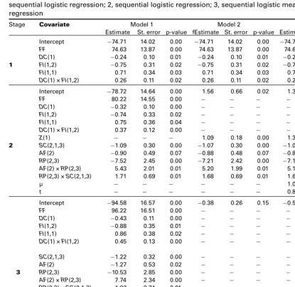 Table 2 Parameter estimates, standard errors andsequential logistic regression; 2, sequential logistic regression; 3, sequential logistic measurement error p-values for the three models at stages 1, 2 and 3: 1, na¨iveregression