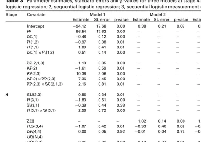 Table 3 Parameter estimates, standard errors and p-values for three models at stage 4: 1, na¨ive sequentiallogistic regression; 2, sequential logistic regression; 3, sequential logistic measurement error regression