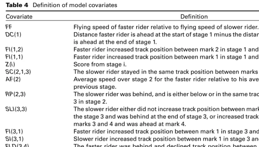 Table 5 Number of races by the absolute difference in win probabilities for the faster rider at 450 m, 350 mand 250 m to go as predicted by the sequential and measurement error models
