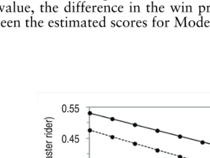Table 6 The average difference between the probabilities predicted by the sequential (Model 2) andsequential measurement error (Model 3) models (sequential minus measurement error) by the estimatedscore and measurement error variance
