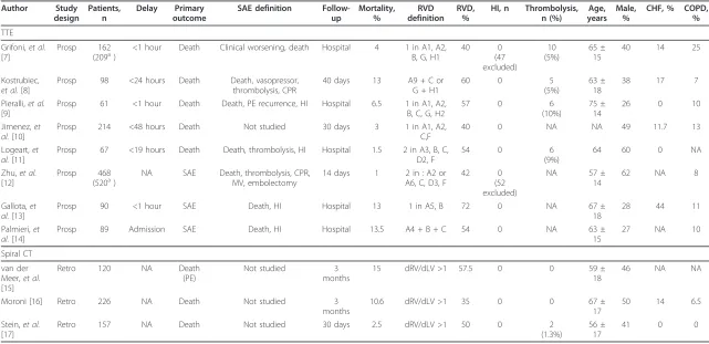 Table 1 Characteristics of included studies