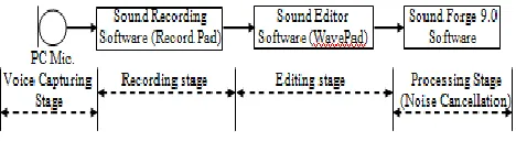 Figure 4: Spectrum Analysis of  a Speaker  uttering the word "TRAIN". 