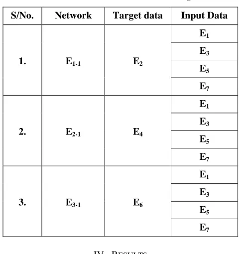Table 1: Networks Created for NN Voice Training 