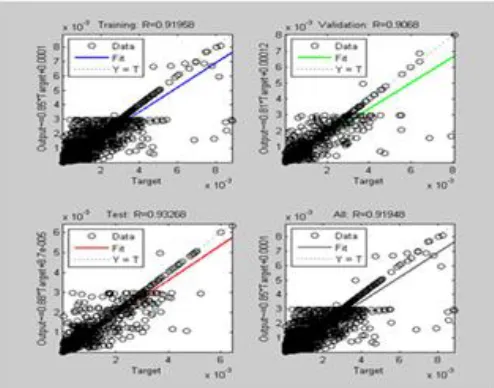 Figure 8: Regression plot for network E1-1 
