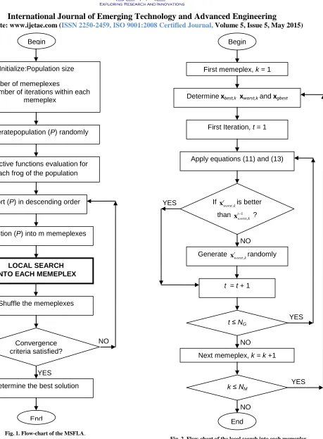 Fig. 2. Flow-chart of the local search into each memeplex. 