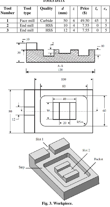 Fig. 3. Workpiece. 
