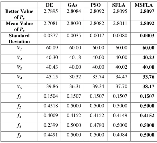TABLE LGORITHMS V AFTER 