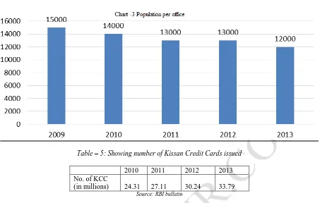 Table – 5: Showing number of Kissan Credit Cards issued 