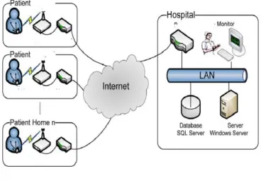 Figure 2 Block Diagram A Wireless LAN Based Structural Constraints Special Care 