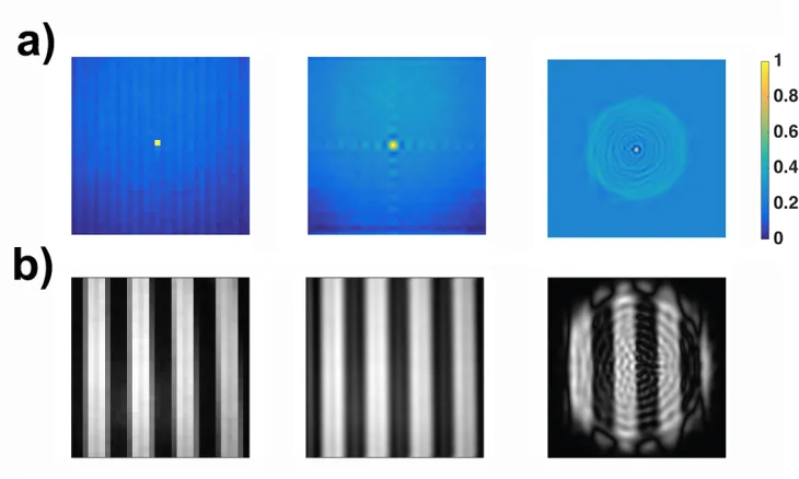 Fig. 2. Experimentally retrieved PSFs obtained by making use of 1024 Hadamard probes,841 sinusoidal probes and 810 LG beams, respectively (a); examples of reconstructions oftarget 3 for a given cardinality N using respectively: 1024 binary masks generated fromHadamard matrices, 625 sinusoidal probes, and 816 LG beams (b).