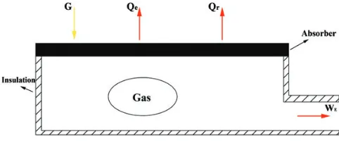 Figure 3. Schematic diagram of cross section of the gas chamber.
