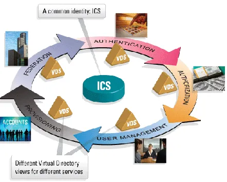 Figure 2.1 cloud infrastructure 