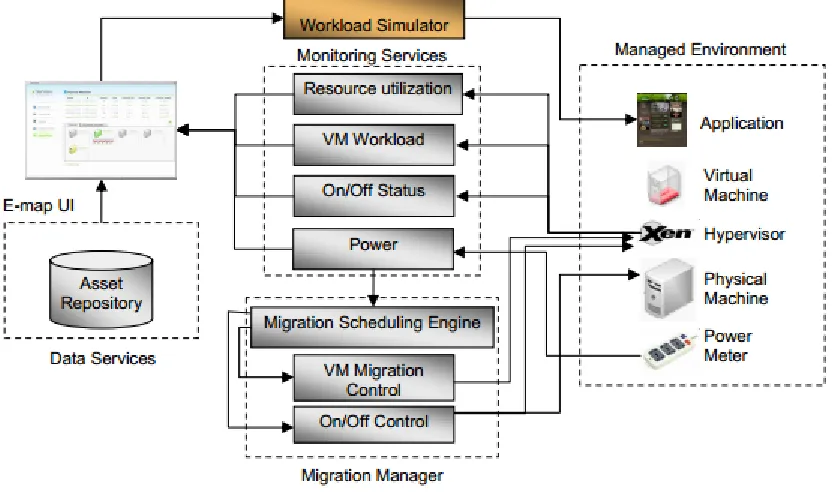 Figure 2.3GreenCloud Architecture 
