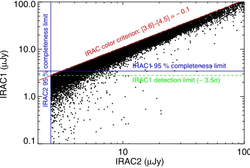 Table 1The CARLA Sample (in R.A. order)