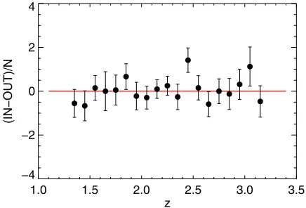 Figure 8. Average number of sources that could scatter in or out of the IRAC
