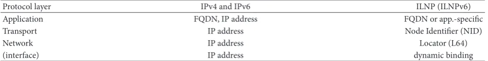 Table 1: Use of names in IP and ILNP (modified from [7].).