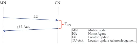 Figure 5: Control signals during an MN handoff for ILNPv6.