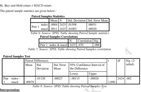 Table 6: Source: SPSS. Table showing Paired Sample statistics Paired Samples Correlations 