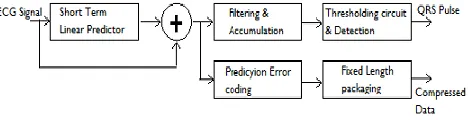 Fig. 2     JQDC scheme: General block diagram. 