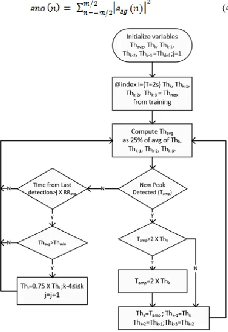 Fig. 5 Peak detection 