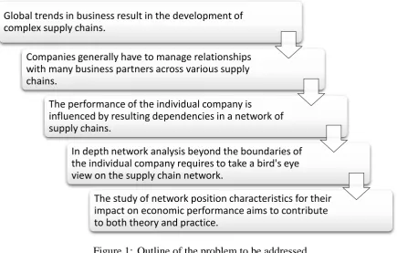 Figure 1: Outline of the problem to be addressed  