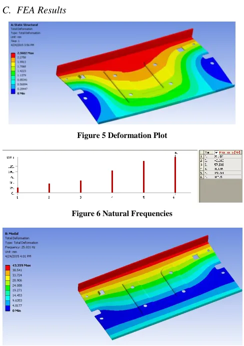 Figure 5 Deformation Plot 