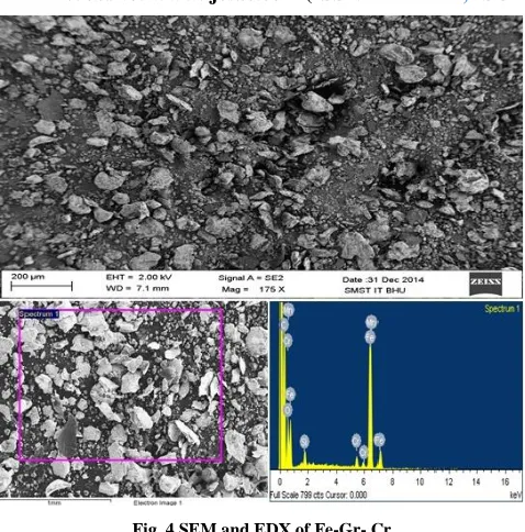 Fig. 4 SEM and EDX of Fe-Gr- Cr 