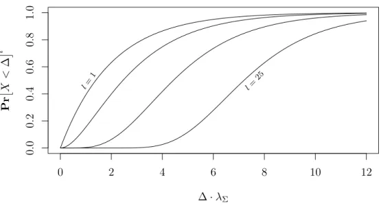 Figure 2: Adversary’s success probability dependent on ∆ · λ Σ when using only delays (l ∈ {1, 2, 6, 25})