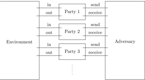 Figure 3: Communication model for a distributed system where the adversary is able to control the network