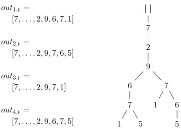 Figure 4: Correspondence between global tree view tree t and local views out i,t