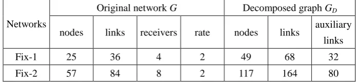 Fig.9 An example of n-copy network (a) original network (b) 3-copy 