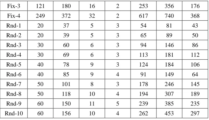 Table 2 Results of PIS over 10 000 Samples (%) 