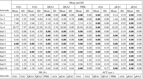 Table 10 Comparisons of Different Algorithms 
