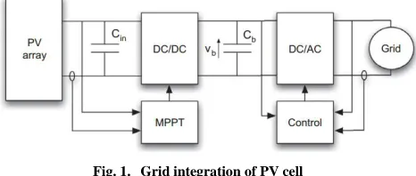 Fig. 1. Grid integration of PV cell 