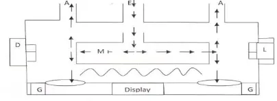 Fig 6: AVL DIGAS 444 Exhaust analyzer 