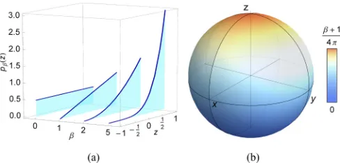 FIG. 2. (Color online) (a) Marginal prior probability distribution