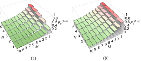 FIG. 4. (Color online) Prior probability distribution over the in-