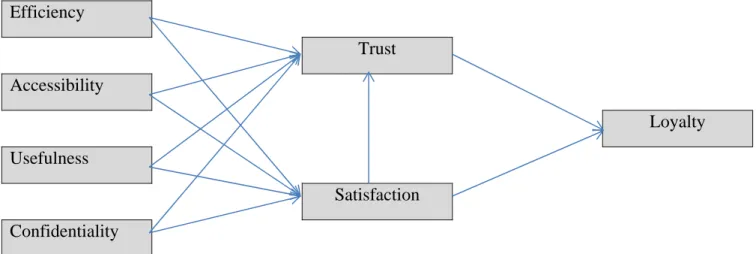 Fig. 1. The proposed model 