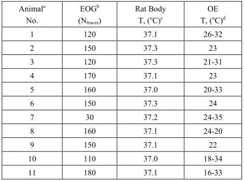 Table 1.  Conditions of EOG Measurements 
