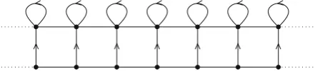 Fig. 1 A portion of the right Cayley graph of ⟨a, b | aba = b⟩ from Example 5.2, edges labelled by a arerepresented with solid lines and those labelled by b with dashed lines
