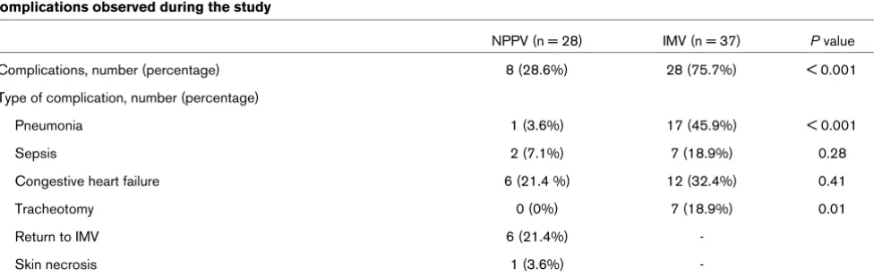 Table 4