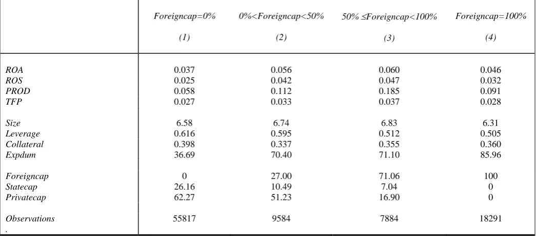 Table 1: Summary statistics 