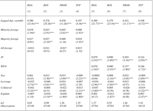 Table 2: Are joint-ventures the best performers?  