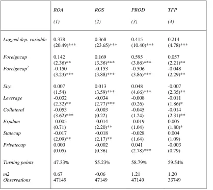 Table 3: Relationship between foreign ownership and firm performance: allowing for non-linearities 
