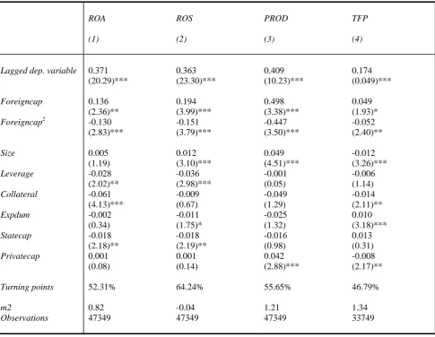 Table 4: Relationship between foreign ownership and firm performance: allowing for non-linearities and including time dummies interacted with provincial dummies  