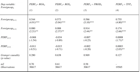 Table 6: Investigating the reverse causality issue: a Granger causality test  