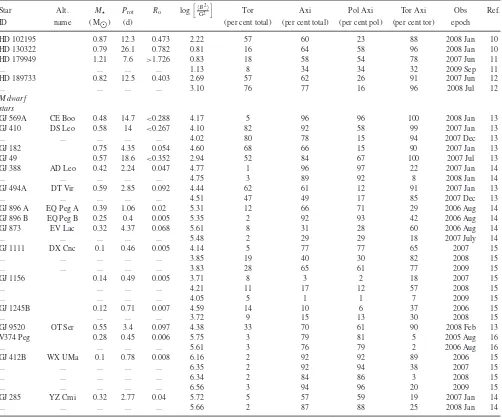 Table 1. – continued